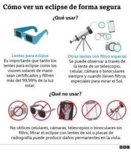 ¿Qué es un eclipse “anillo de fuego” y dónde se verá en América Latina este 14 de octubre?