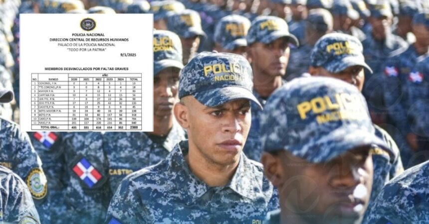 2,300 policías cancelados por faltas graves, incluidos 343 oficiales, en últimos 5 años
