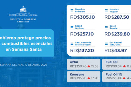 Gobierno protege precios de combustibles esenciales en Semana Santa