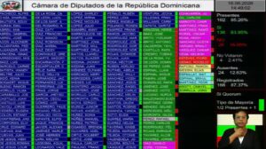 CD aprueba proyecto de medidas económicas y pasa al Poder Ejecutivo