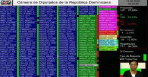 CD aprueba proyecto de medidas económicas y pasa al Poder Ejecutivo