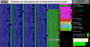 CD aprueba proyecto de medidas económicas y pasa al Poder Ejecutivo