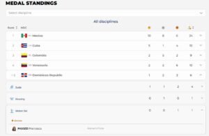 Francesca Pigozzi sube al podio y conquista bronce para RD en esquí náutico 7 Francesca Pigozzi sube al podio y conquista bronce para RD en esquí náutico