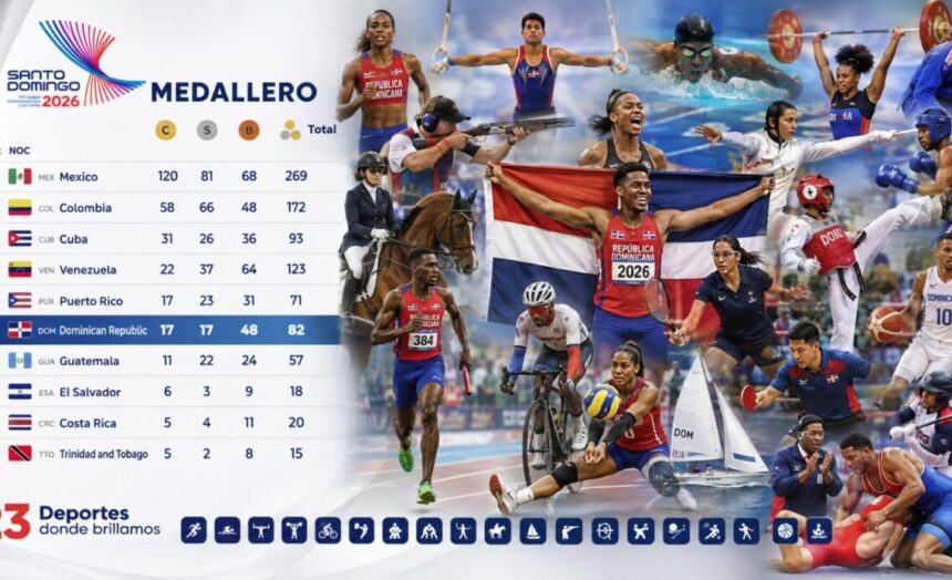 RD cierra el lunes con 82 medallas en 23 disciplinas en Santo Domingo 2026