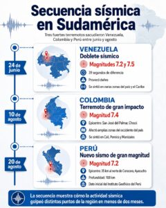 Tres terremotos de magnitud superior a siete sacuden Latinoamérica en menos de dos meses