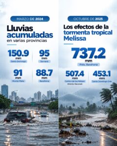 Las lluvias más intensas que han golpeado a RD en los últimos cinco años